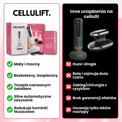 CelluLift - Masażer Antycelulitowy