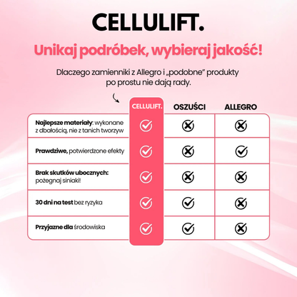 CelluLift - Masażer Antycelulitowy